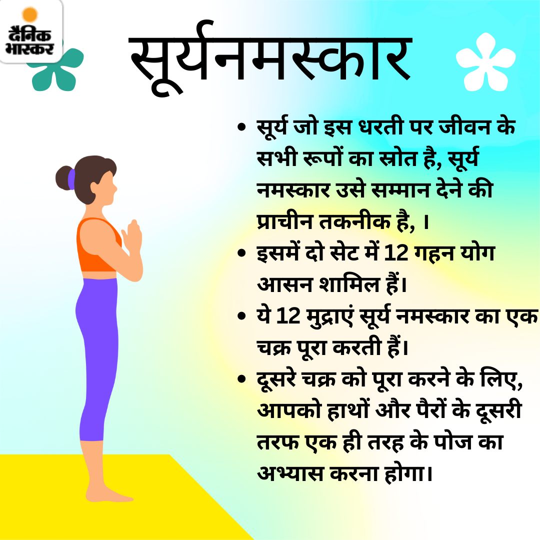 Suryanamaskar1