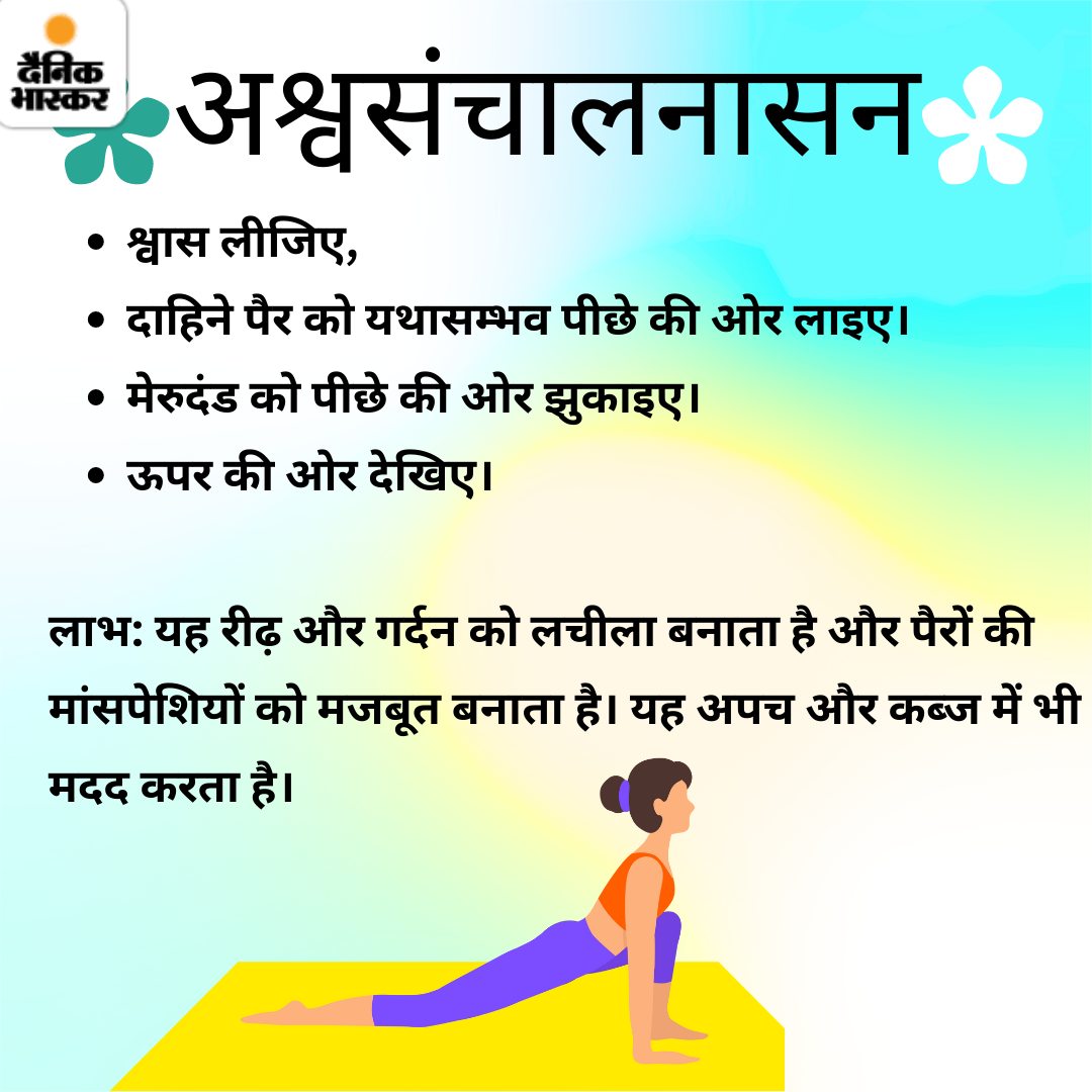 Suryanamaskar5